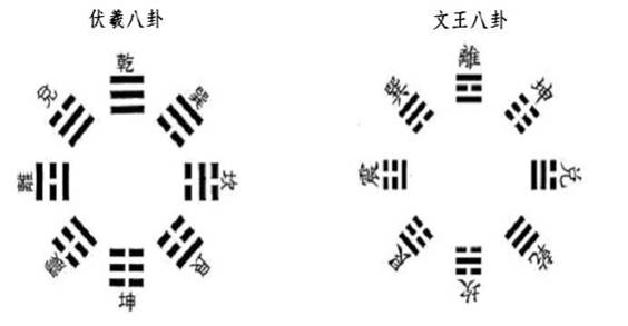 將八卦引入計(jì)算機(jī)二進(jìn)制教學(xué)，宏揚(yáng)中華傳統(tǒng)文化