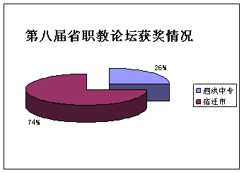 數(shù)據(jù)分析表明泗洪中專教科研成績?nèi)蓄I(lǐng)先
