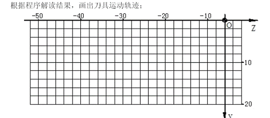 數(shù)控車削工學一體化教室建設案例