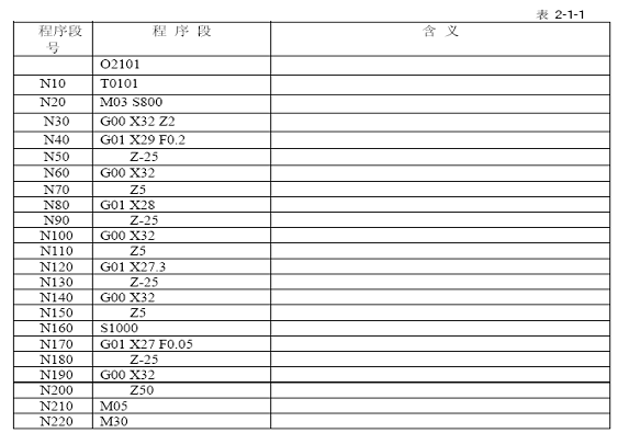 數(shù)控車削工學一體化教室建設案例